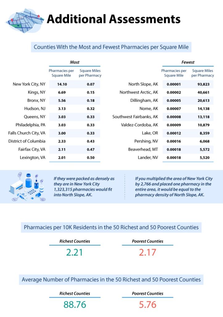infographic of pharmacy county information