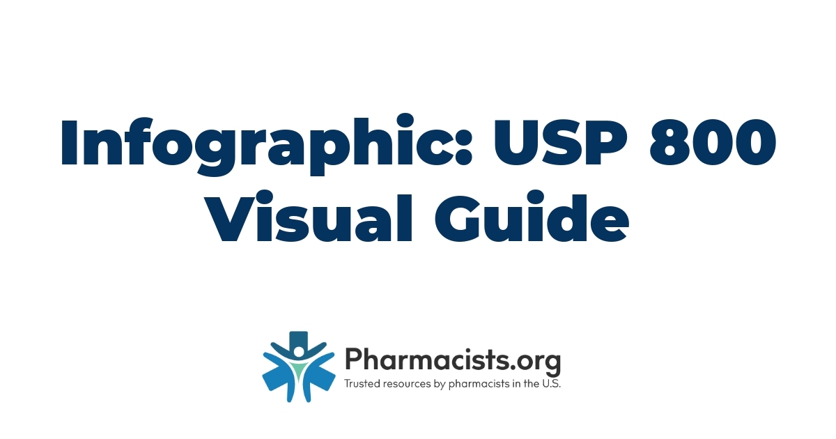 USP 800 Visual Guide